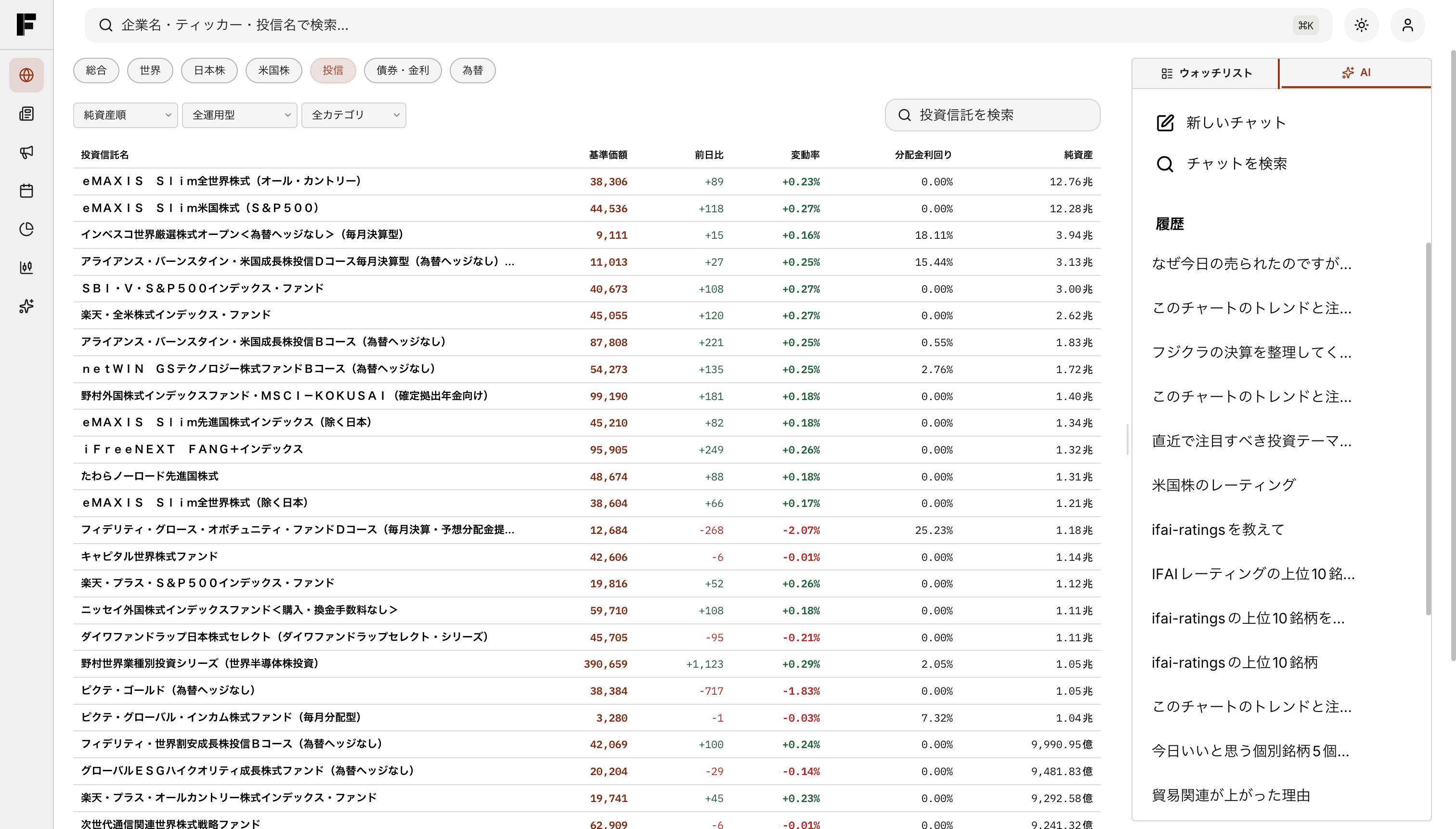 IFAIの投資信託一覧で基準価額や純資産を確認している画面