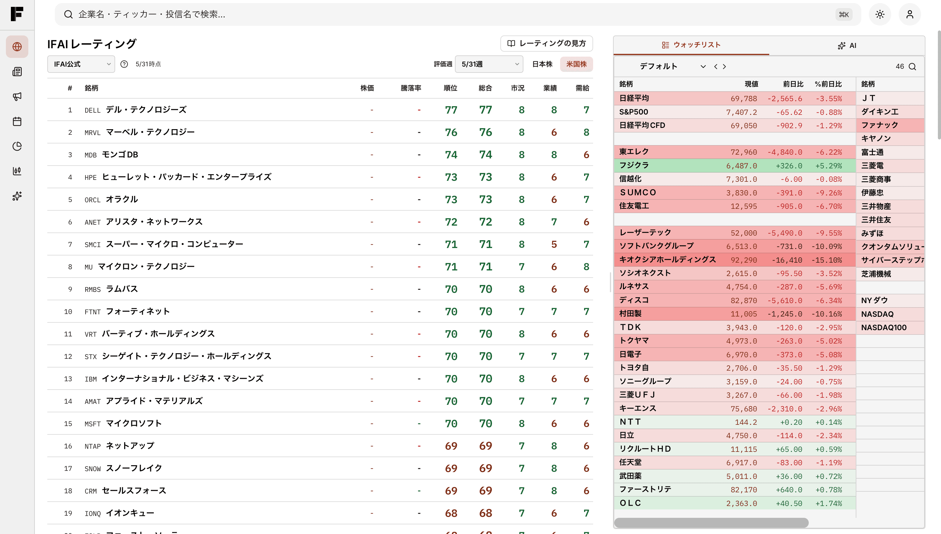 IFAIレーティング一覧で銘柄スコアを確認している画面