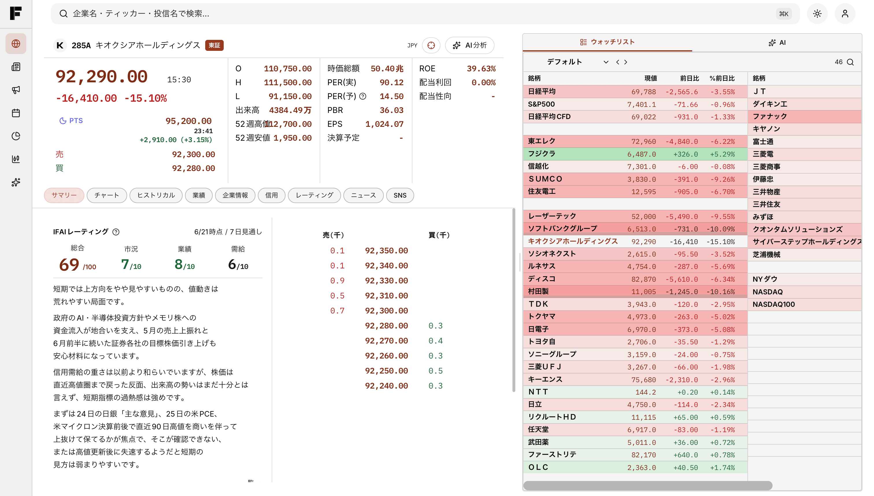 IFAIの個別銘柄詳細でレーティングと板情報を確認している画面