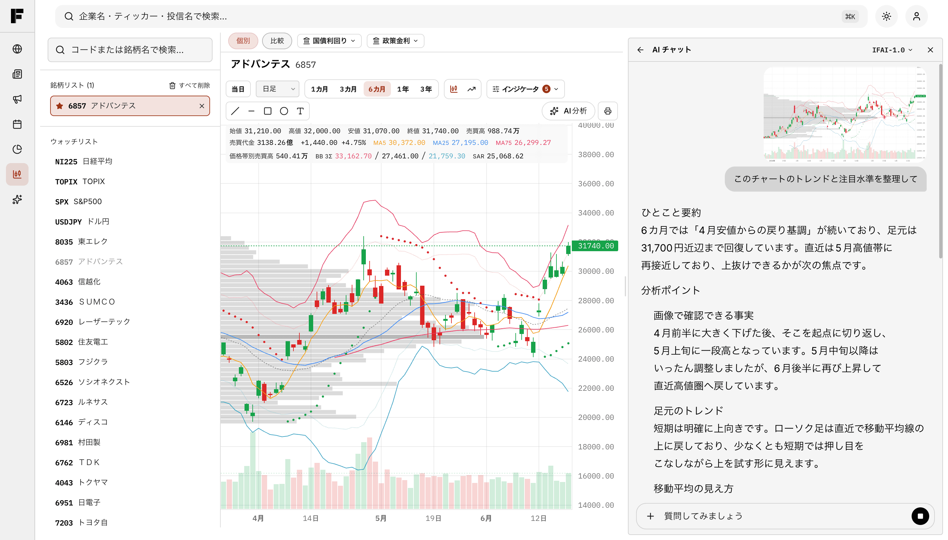 IFAIで銘柄チャートとAI株分析を確認する画面