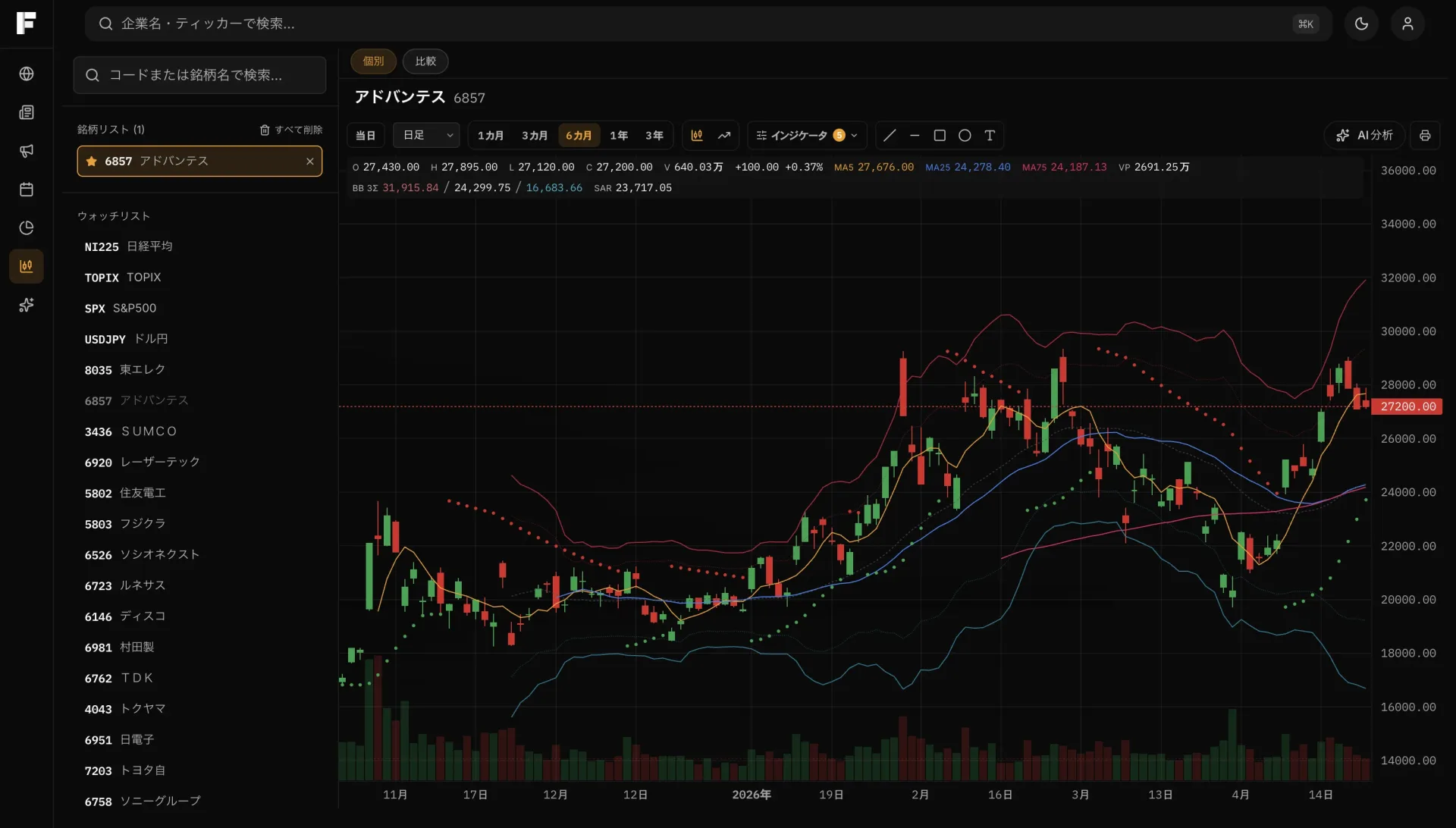 IFAI 銘柄分析 — 「NVDAの決算分析をして」「トヨタの需給を見せて」。自然言語で指示するだけで、EPSサプライズ率・テクニカル・競合比較