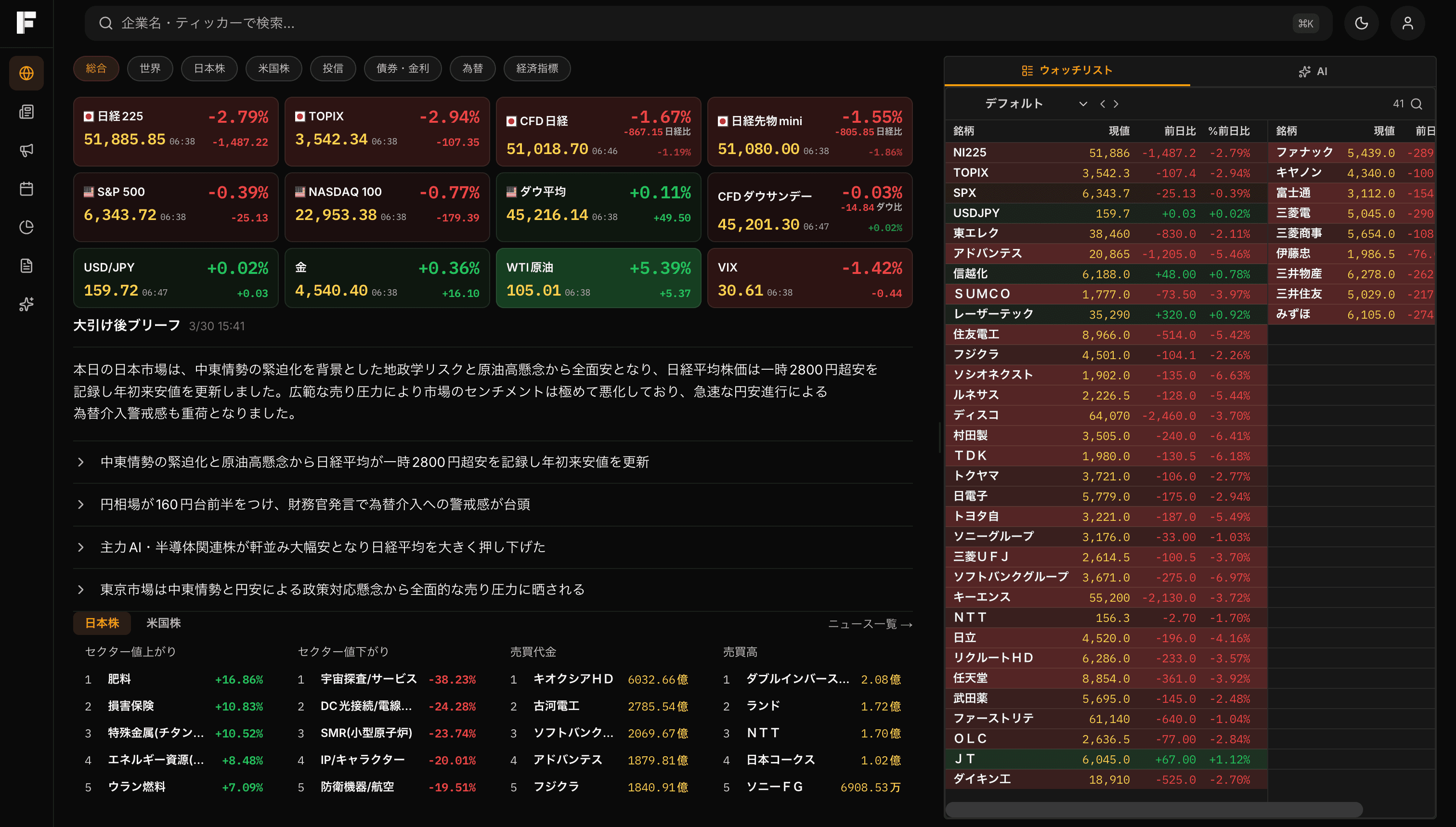 IFAI マーケットダッシュボード