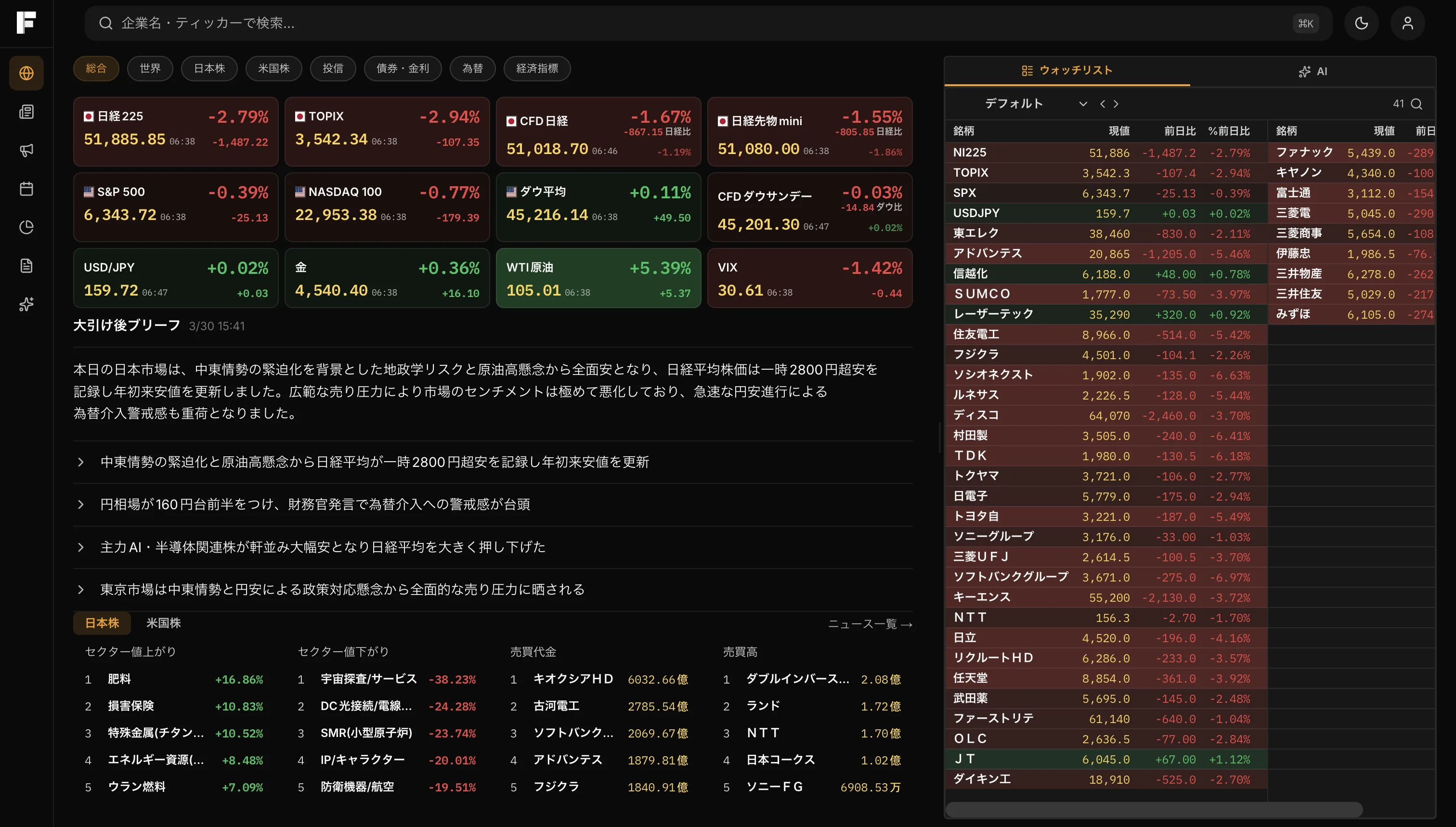 IFAI マーケットダッシュボード