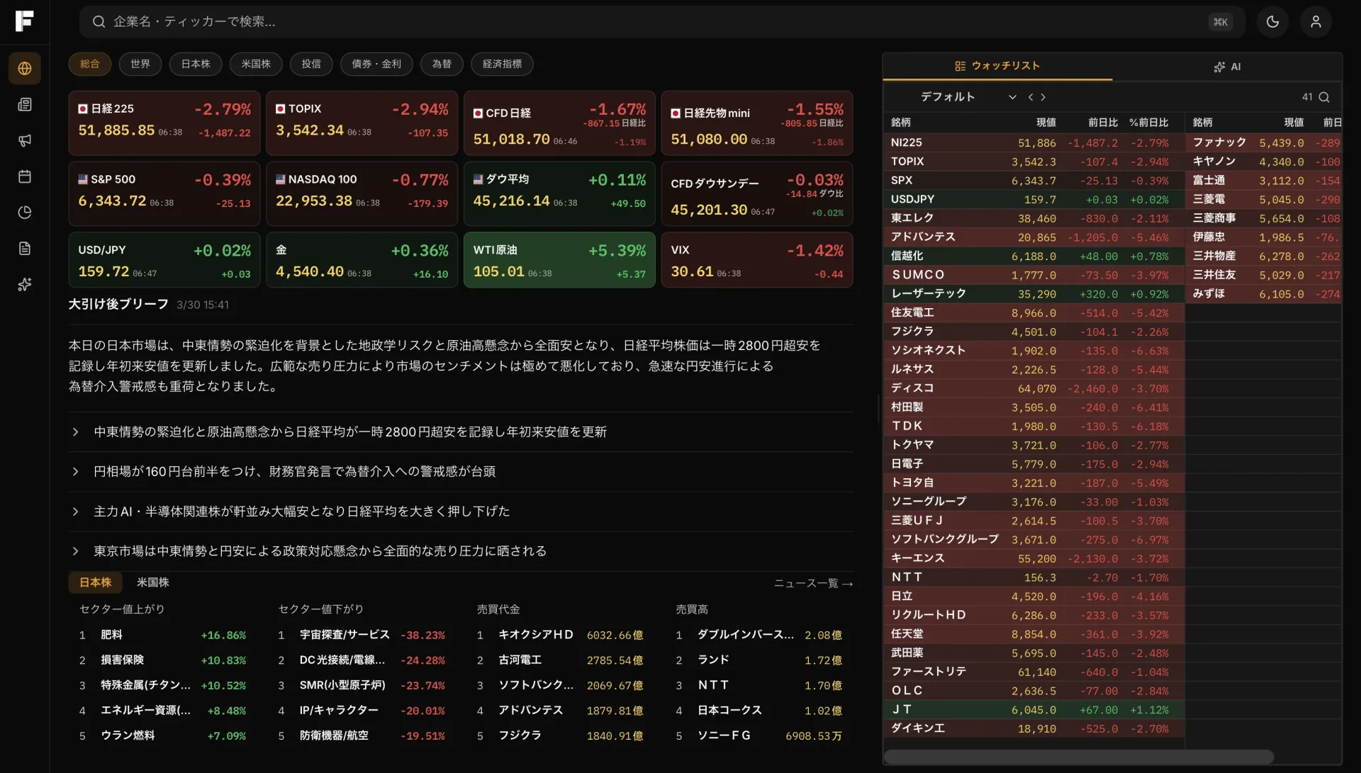 証券営業・IFA向け IFAI ダッシュボード — 朝の米国・日本市場をAIが30秒で要約