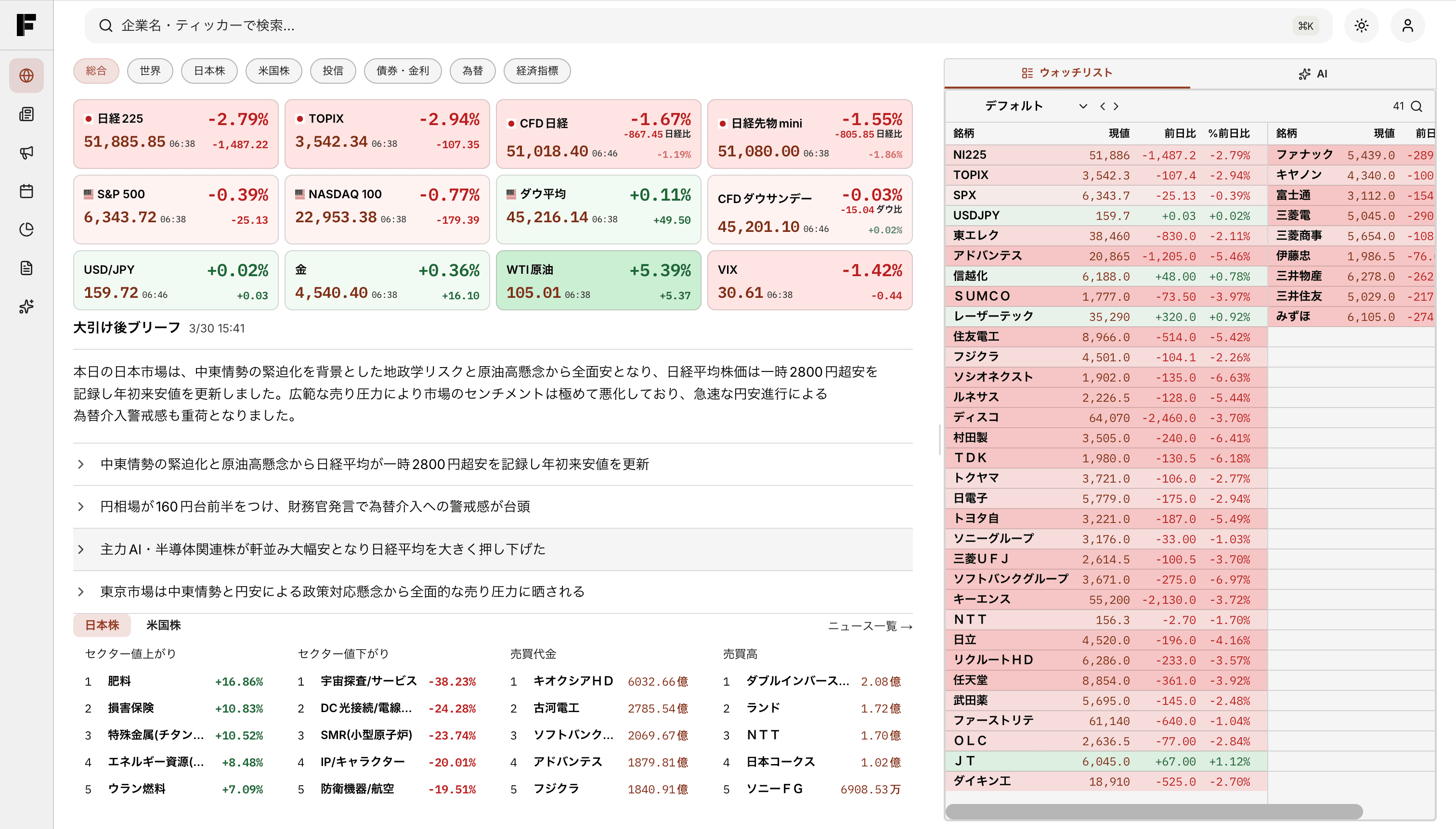 IFAI マーケットダッシュボード