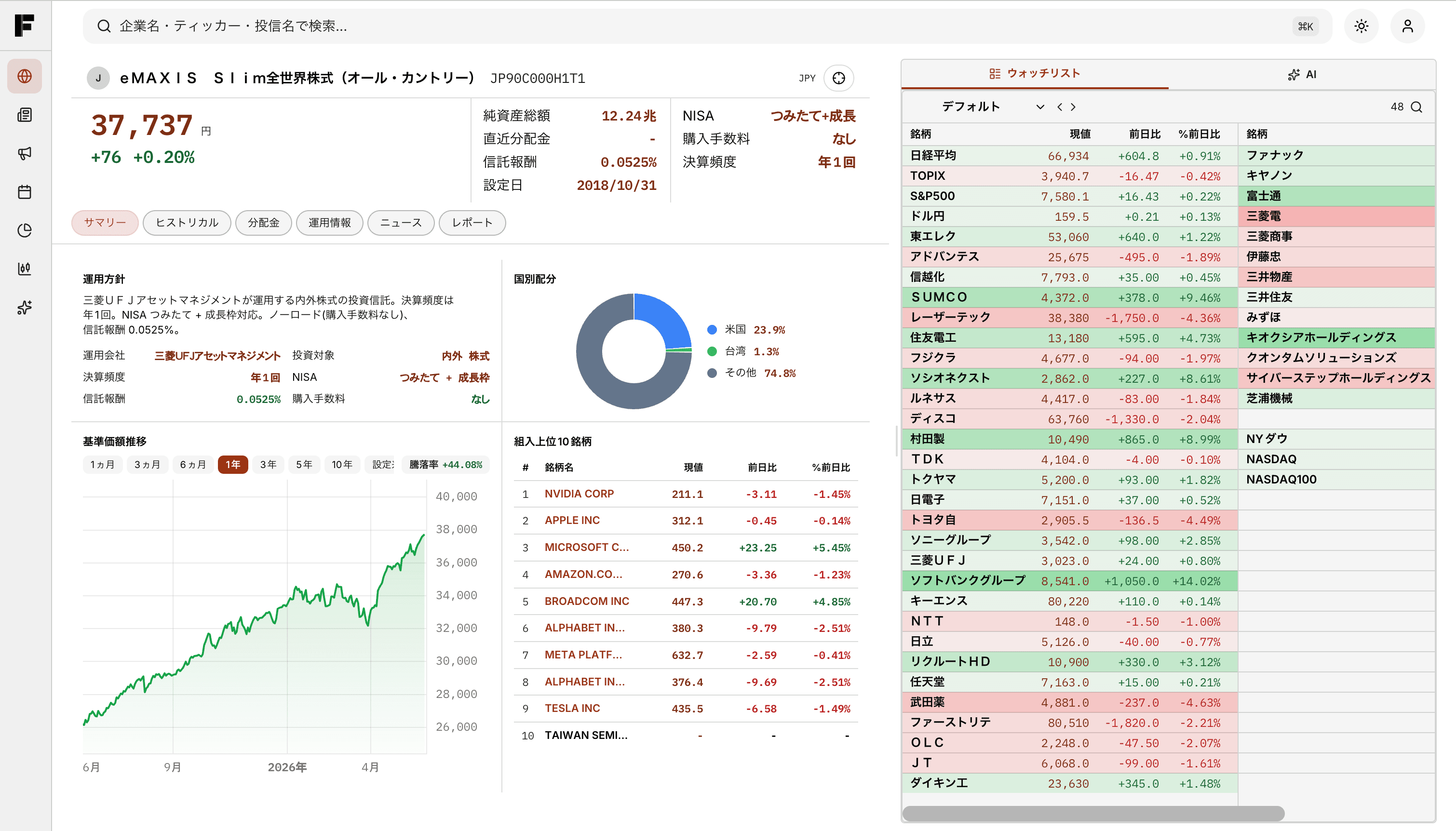 IFAIの投資信託分析画面