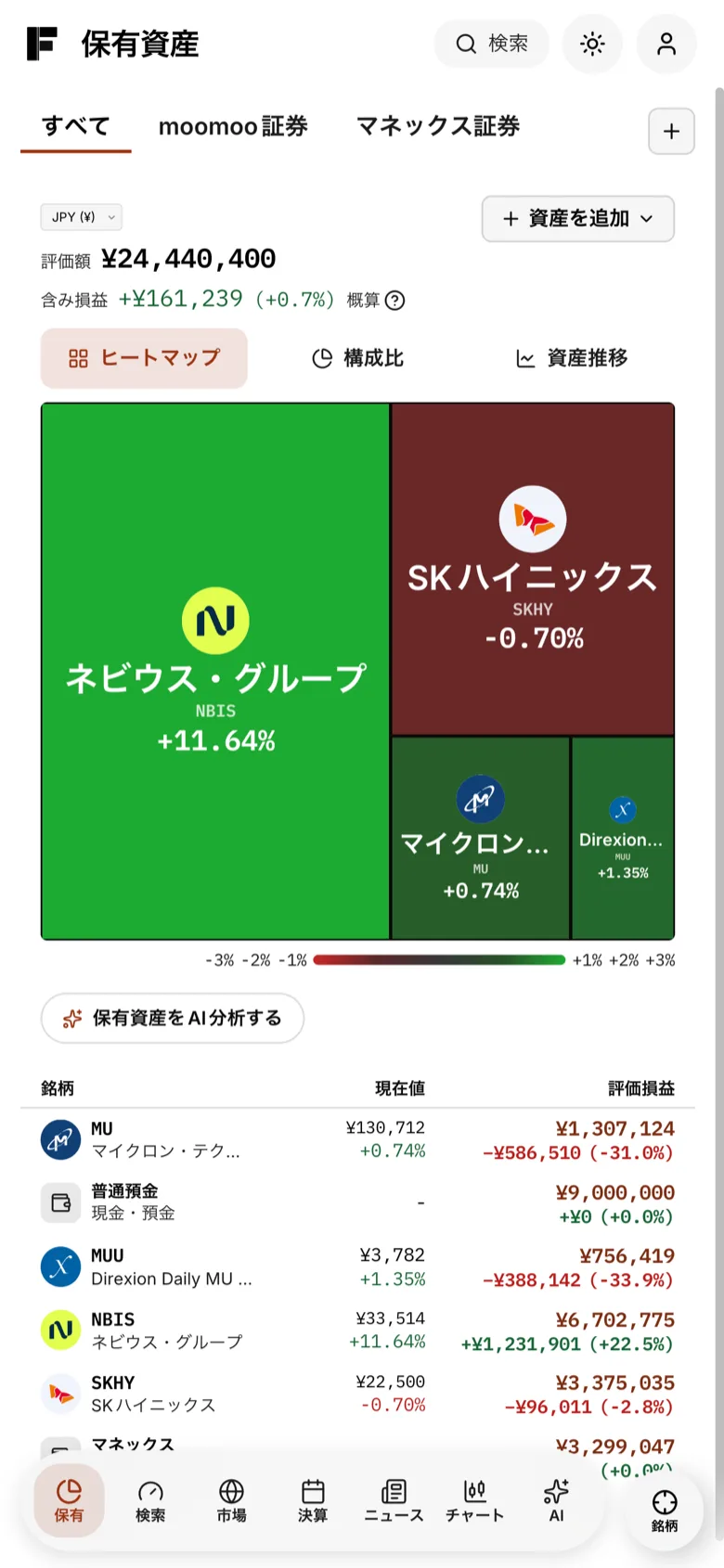 IFAIの保有資産画面。複数証券口座の保有銘柄をヒートマップと評価損益で表示