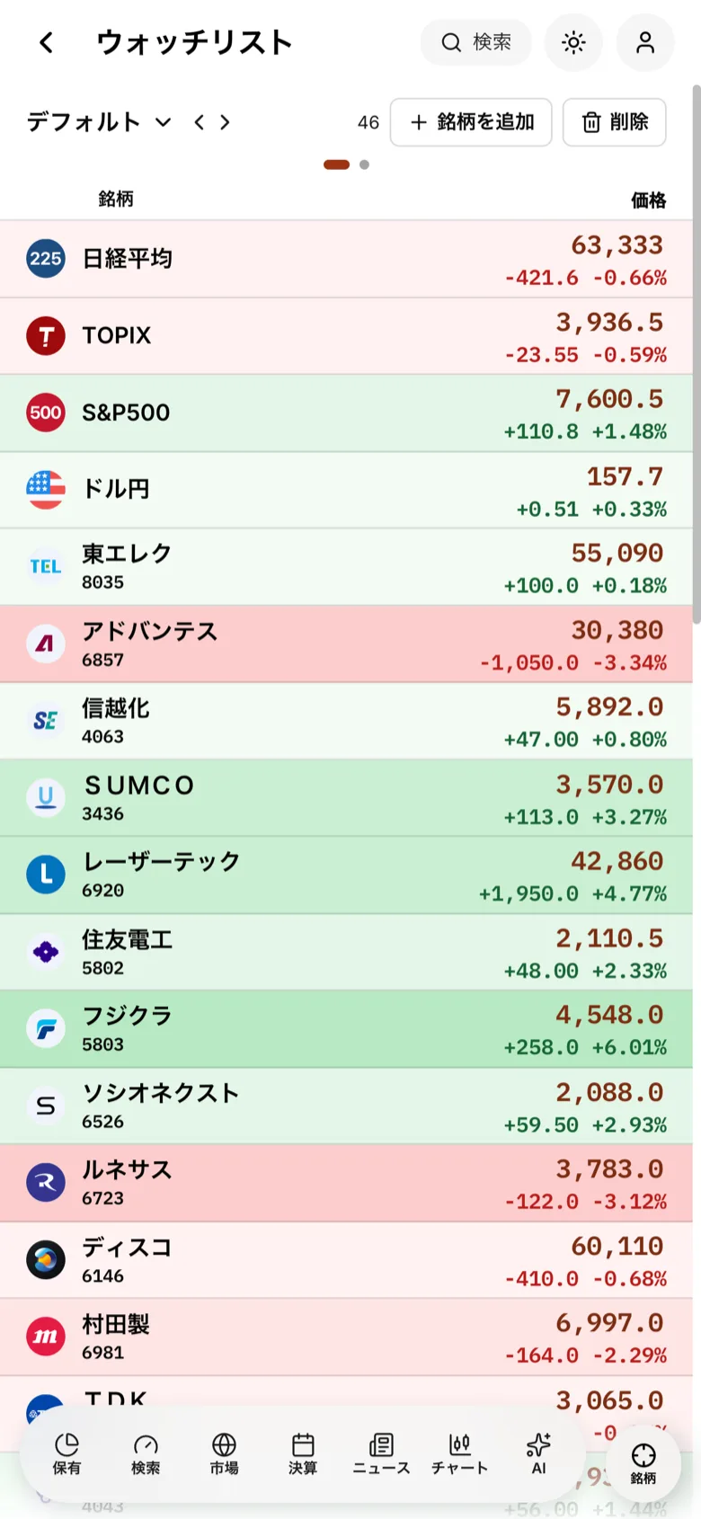 IFAIのウォッチリスト画面。日経平均や半導体株など46銘柄の株価と騰落率を一覧表示