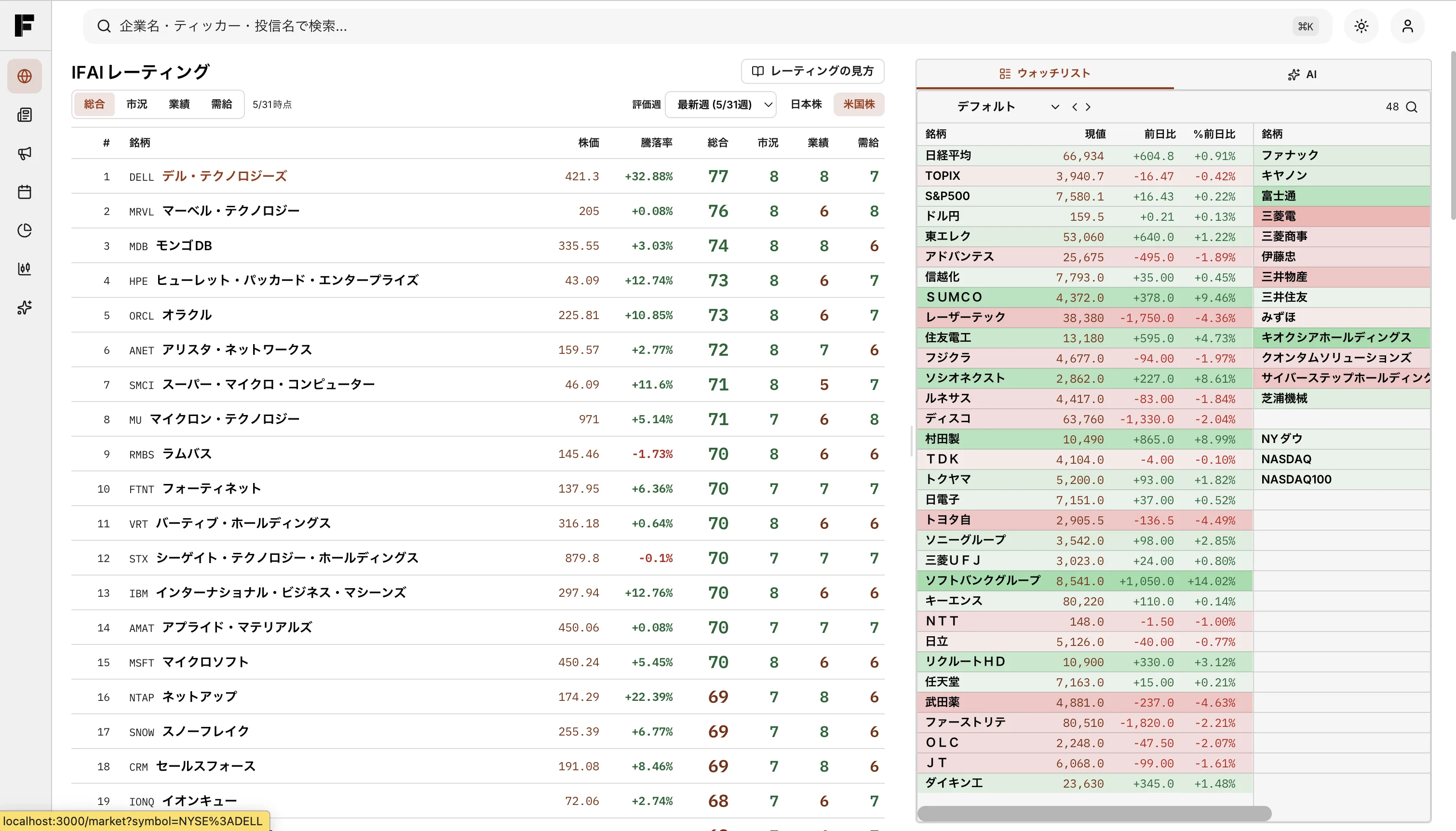 IFAIの米国株レーティング画面で、市況・業績・需給のスコアと評価コメントを確認している様子