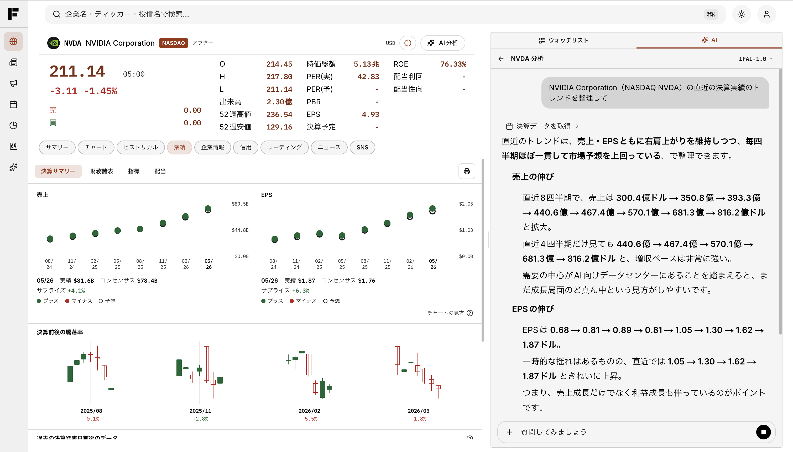 IFAIの決算サマリー画面で売上、EPS、決算前後の株価反応を確認している様子