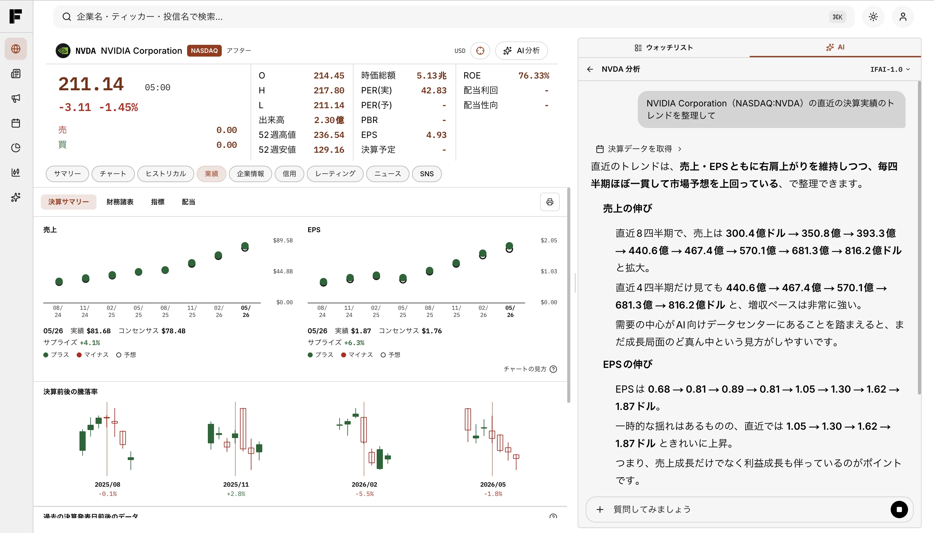 IFAIの決算要約画面で決算内容と株価反応を確認している様子