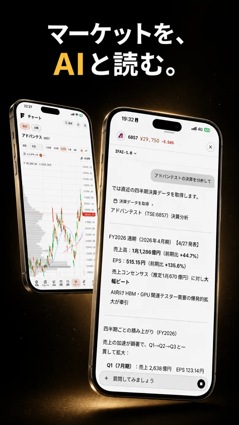 IFAIのApp Store向け画像。マーケットをAIと読むという訴求とチャート分析画面