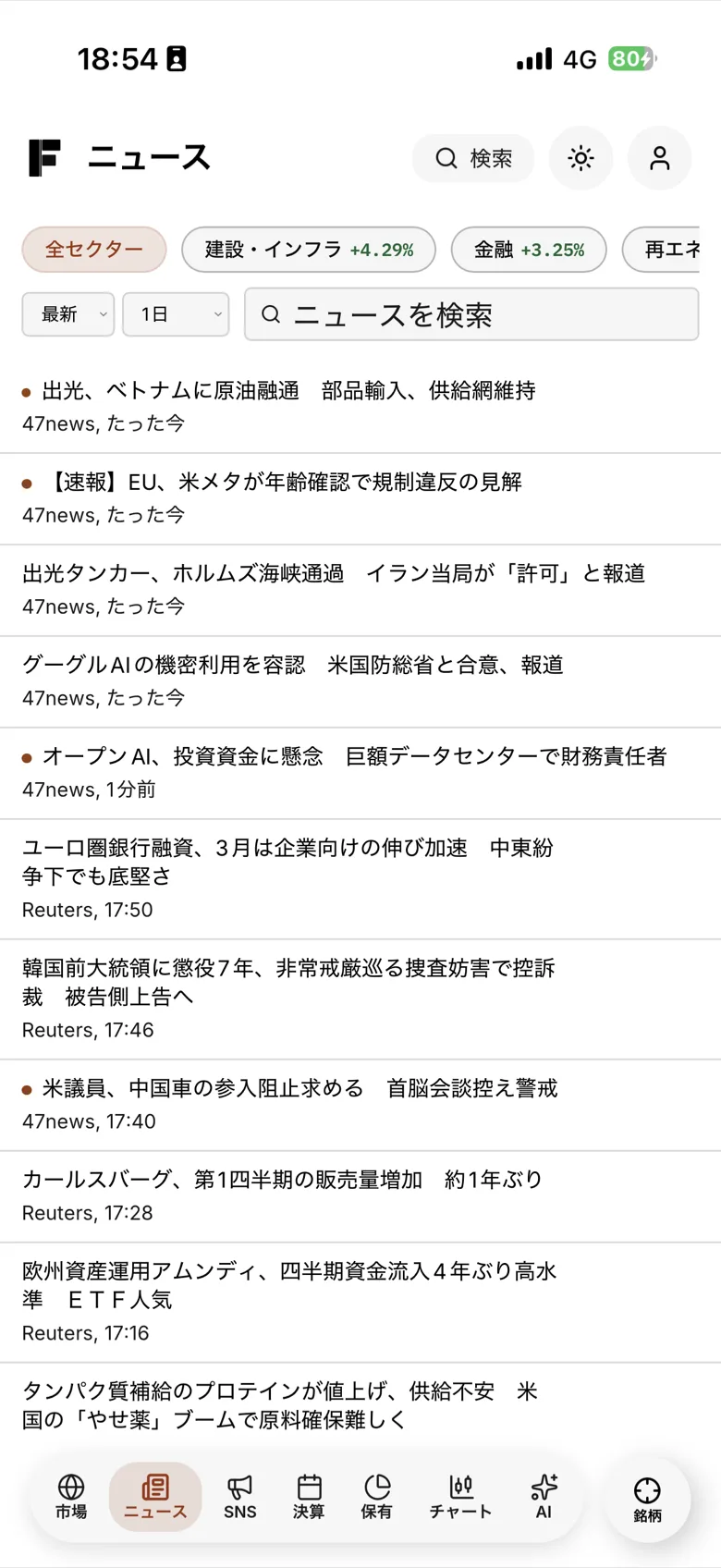 IFAIのセクター別ニュース一覧画面。テーマやセクターで絞り込んだニュースが並ぶ