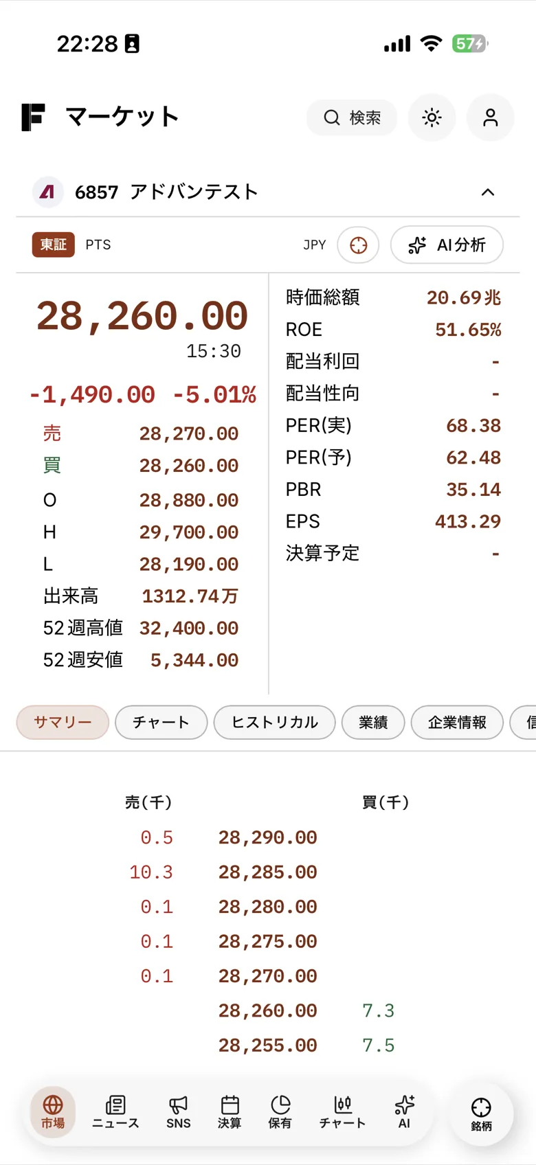 IFAIの銘柄詳細画面。株価、気配値、時価総額、ROE、PERなどの指標を表示