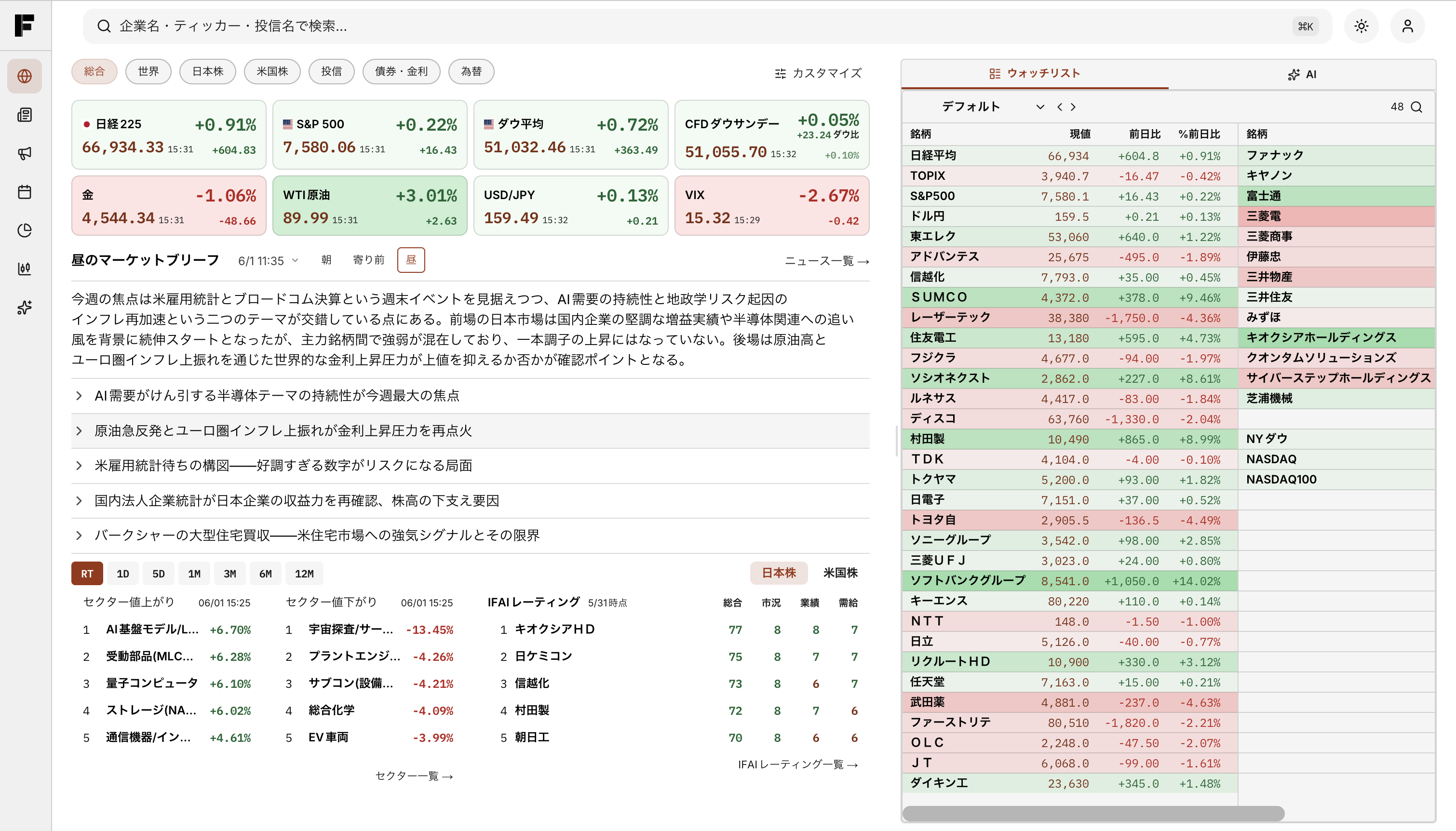 IFAIのマーケット概況画面で日本株、米国株、為替、金利、ニュースを確認している様子